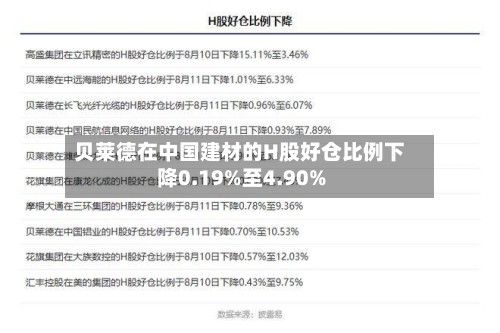 贝莱德在中国建材的H股好仓比例下降0.19%至4.90%-第2张图片