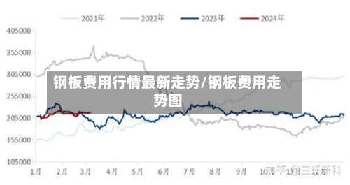 钢板费用行情最新走势/钢板费用走势图