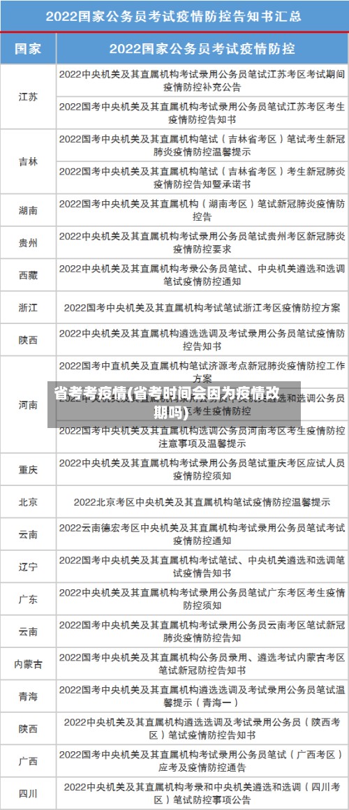 省考考疫情(省考时间会因为疫情改期吗)-第2张图片