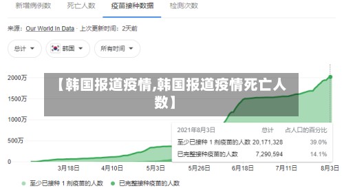 【韩国报道疫情,韩国报道疫情死亡人数】-第2张图片