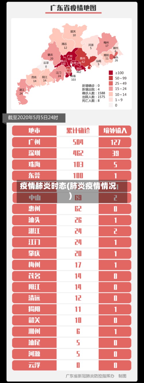 疫情肺炎时态(肺炎疫情情况)