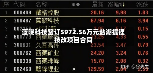 蓝晓科技签订5972.56万元盐湖提锂技改项目合同