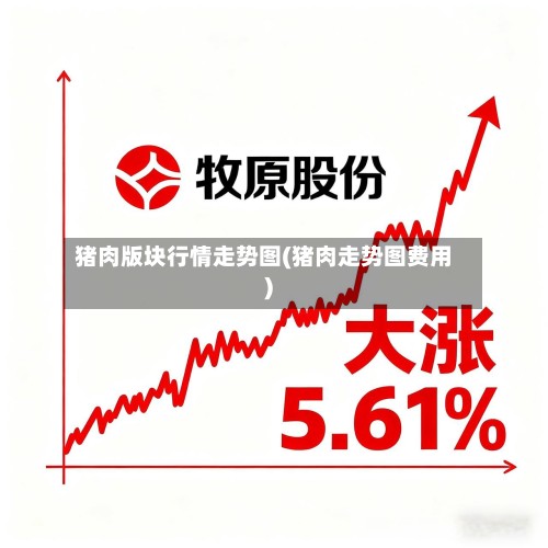 猪肉版块行情走势图(猪肉走势图费用)