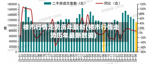 楼市行情走势历年最新(楼市行情走势历年最新数据)