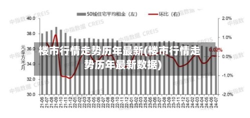 楼市行情走势历年最新(楼市行情走势历年最新数据)-第2张图片