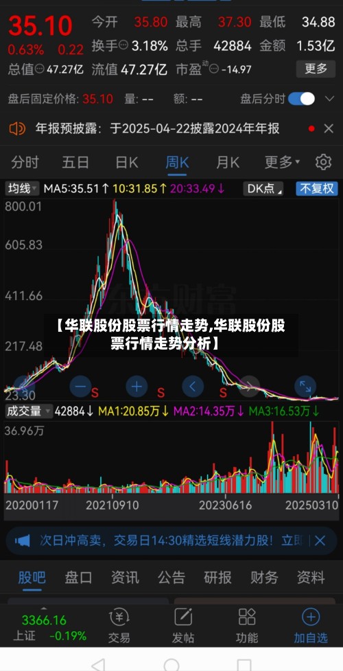 【华联股份股票行情走势,华联股份股票行情走势分析】-第2张图片