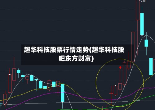 超华科技股票行情走势(超华科技股吧东方财富)