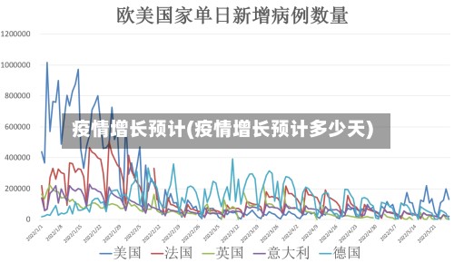 疫情增长预计(疫情增长预计多少天)