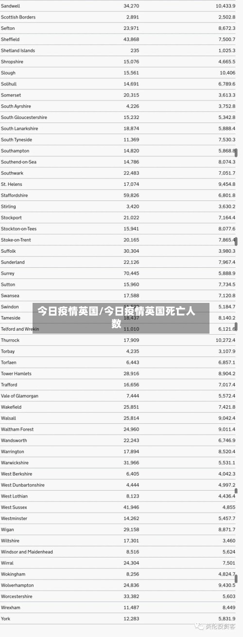 今日疫情英国/今日疫情英国死亡人数