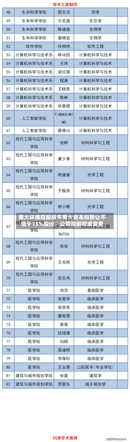 南大环境控股股东南大资本拟转让不低于15%股份，公司控制权或变更-第3张图片