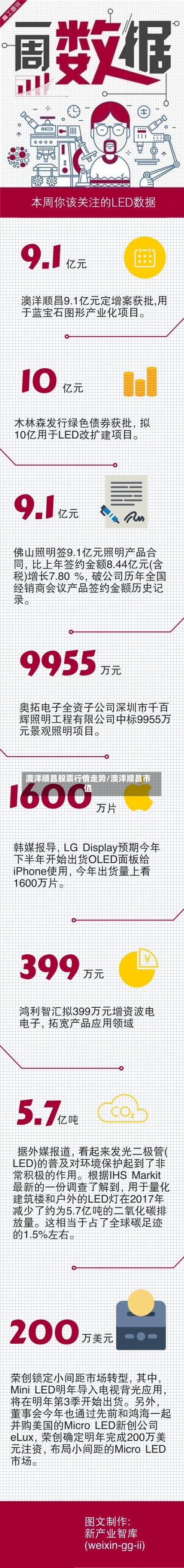 澳洋顺昌股票行情走势/澳洋顺昌市值-第2张图片