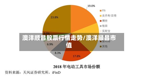 澳洋顺昌股票行情走势/澳洋顺昌市值