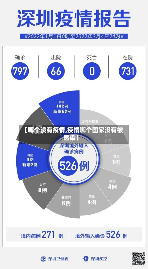 【哪个没有疫情,疫情哪个国家没有被感染】