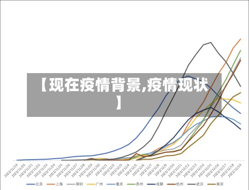 【现在疫情背景,疫情现状】
