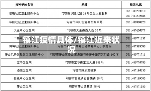 镇江疫情具体/镇江近来状况-第2张图片