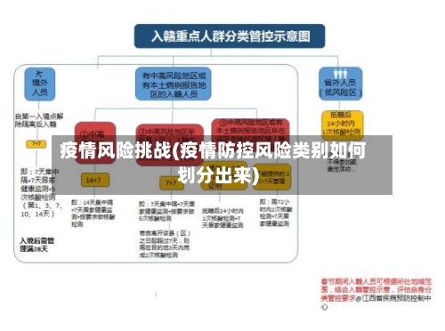 疫情风险挑战(疫情防控风险类别如何划分出来)