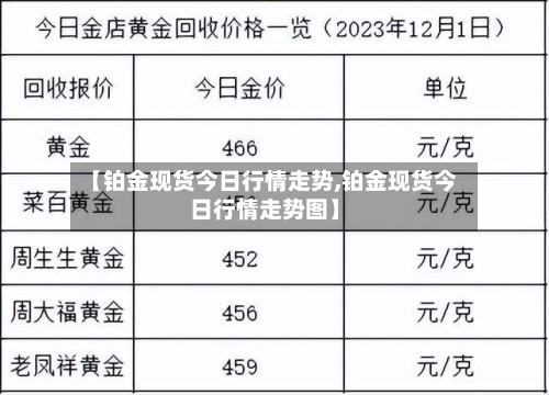 【铂金现货今日行情走势,铂金现货今日行情走势图】-第2张图片