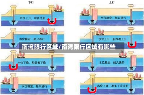 南湾限行区域/南湾限行区域有哪些