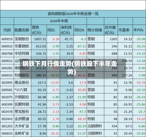 钢铁下月行情走势(钢铁股下半年走势)-第2张图片