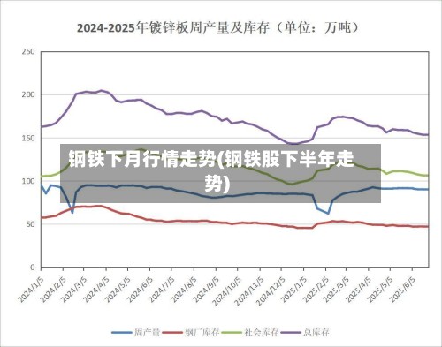 钢铁下月行情走势(钢铁股下半年走势)