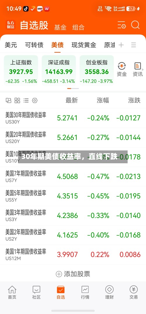 30年期美债收益率，直线下跌