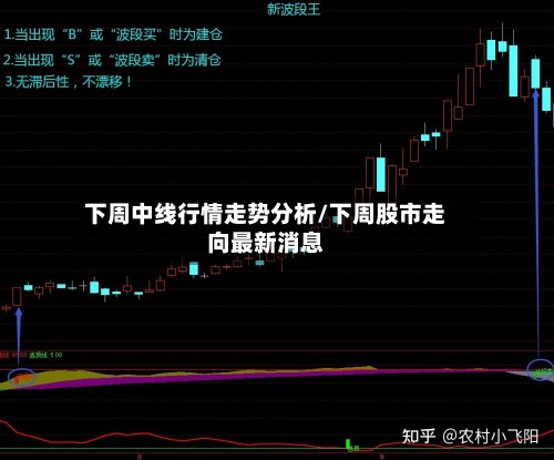 下周中线行情走势分析/下周股市走向最新消息