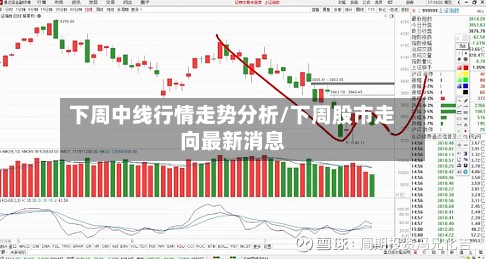 下周中线行情走势分析/下周股市走向最新消息-第2张图片
