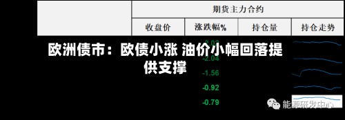 欧洲债市：欧债小涨 油价小幅回落提供支撑