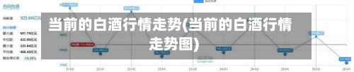 当前的白酒行情走势(当前的白酒行情走势图)-第3张图片
