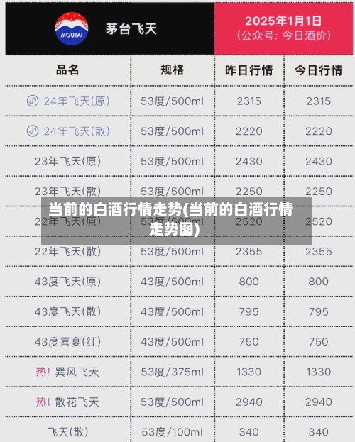 当前的白酒行情走势(当前的白酒行情走势图)-第2张图片