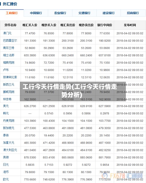 工行今天行情走势(工行今天行情走势分析)-第3张图片