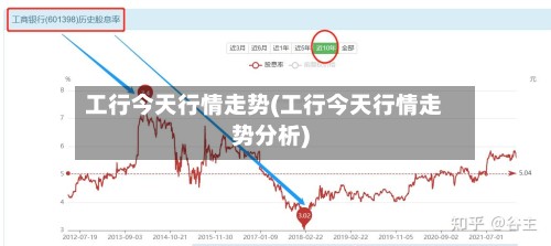 工行今天行情走势(工行今天行情走势分析)