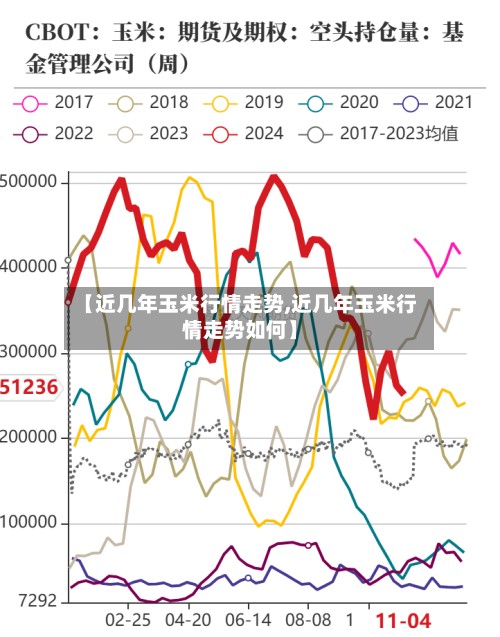 【近几年玉米行情走势,近几年玉米行情走势如何】-第3张图片