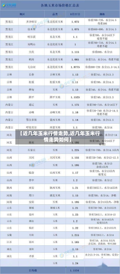 【近几年玉米行情走势,近几年玉米行情走势如何】