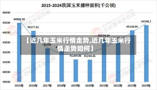 【近几年玉米行情走势,近几年玉米行情走势如何】-第2张图片