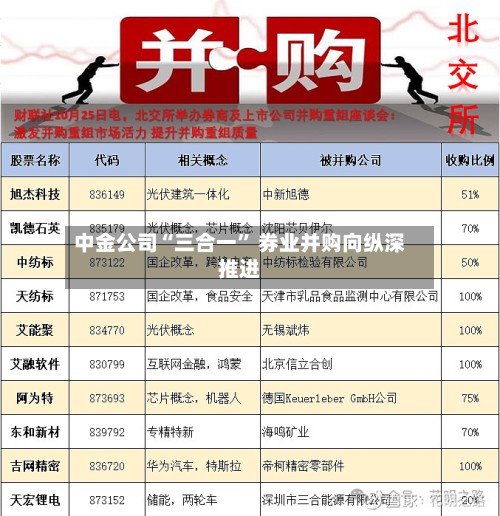 中金公司“三合一” 券业并购向纵深推进