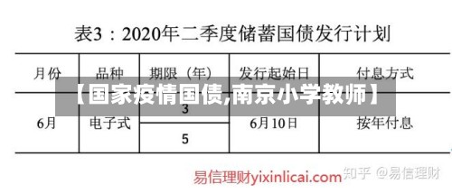 【国家疫情国债,南京小学教师】-第2张图片