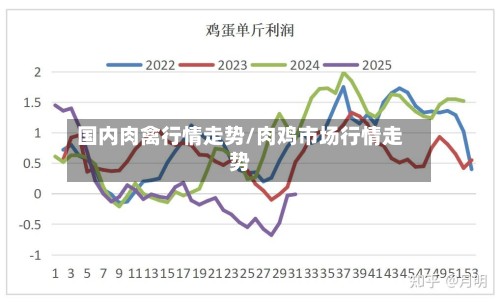 国内肉禽行情走势/肉鸡市场行情走势-第2张图片