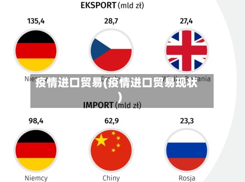 疫情进口贸易(疫情进口贸易现状)-第2张图片