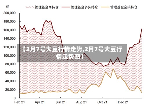 【2月7号大豆行情走势,2月7号大豆行情走势图】