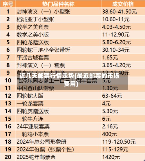 近几天邮票行情走势(最近邮票的市场费用)-第3张图片