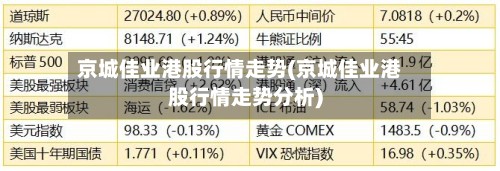 京城佳业港股行情走势(京城佳业港股行情走势分析)