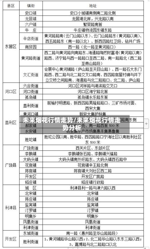 未来烟花行情走势/未来烟花行情走势分析