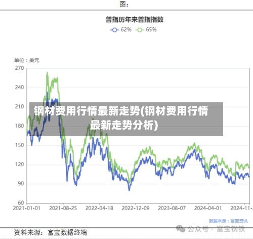 钢材费用行情最新走势(钢材费用行情最新走势分析)-第2张图片