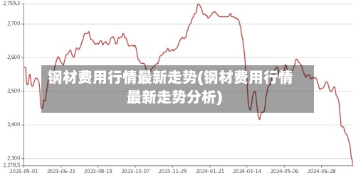钢材费用行情最新走势(钢材费用行情最新走势分析)-第3张图片