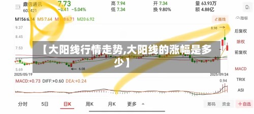 【大阳线行情走势,大阳线的涨幅是多少】