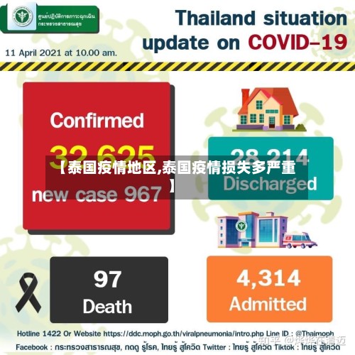 【泰国疫情地区,泰国疫情损失多严重】-第2张图片