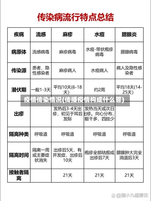 疫情传染情况(传播疫情构成什么罪)-第3张图片