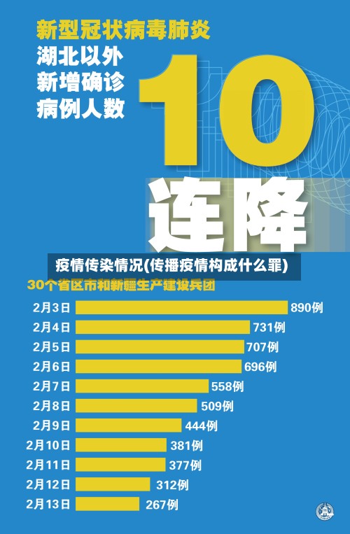 疫情传染情况(传播疫情构成什么罪)