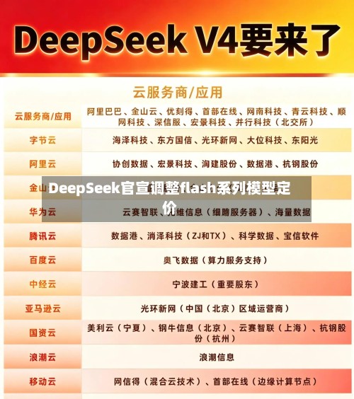 DeepSeek官宣调整flash系列模型定价-第2张图片